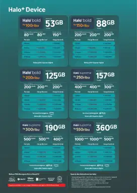 Paket internet telkomsel Halo kuota besar