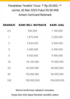 Jual Beli Buyback Antam Emas Batangan Logam Mulia Redmark Perhiasan