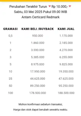Jual Beli Buyback Antam Emas Batangan Logam Mulia Redmark Perhiasan