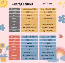 LAPTOP LENOVO bisa cash dan kredit di Home Credit Tuban