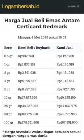 Jual Beli Buyback Antam Emas Batangan Logam Mulia Redmark Perhiasan