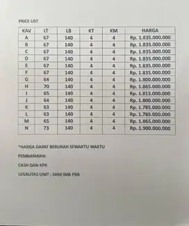 Ready rumah cluster 14 unit di jln Kahfi 1 Jagakarsa ci ganjur