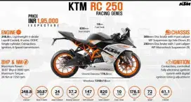 KTM RC 250 ABS 2017