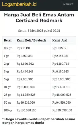 Jual Beli Buyback Antam Emas Batangan Logam Mulia Redmark Perhiasan