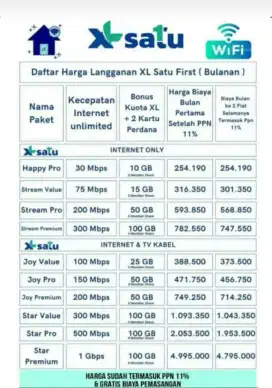 Layanan Wifi dan Tv Cable