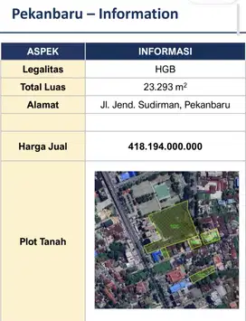 Dijual Kavling 2.3 Ha Jl. Jendral Sudirman Pekanbaru