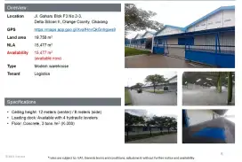 Disewakan Gudang Logistics Kawasan Industri Delta Silicon