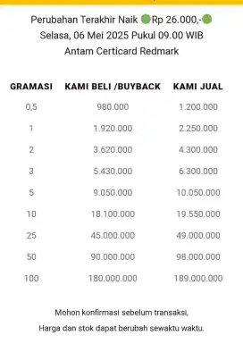 Jual Beli Buyback Antam Emas Batangan Logam Mulia Redmark Perhiasan