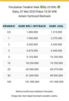 Jual Beli Buyback Antam Emas Batangan Logam Mulia Redmark Perhiasan