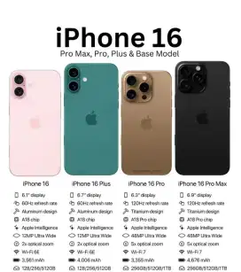 Kredit handphone tanpa dp