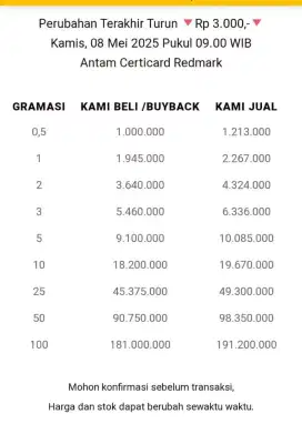 Jual Beli Buyback Antam Emas Batangan Logam Mulia Redmark Perhiasan