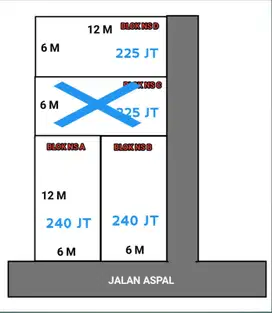 Hunian Minimalis di Margorejo hanya 200 juta an