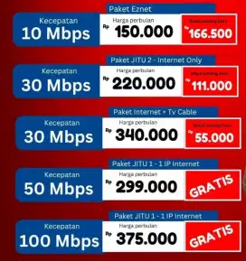 Internet WiFi Indihome