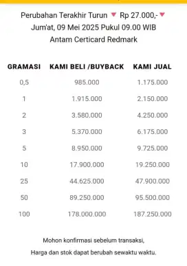 Jual Beli Buyback Antam Emas Batangan Logam Mulia Redmark Perhiasan