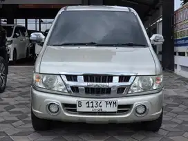 Panther LS manual