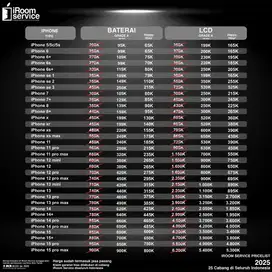 Service Apple Perbaikan iPhone iPad iPod iWatch Macbook Di Yogyakarta