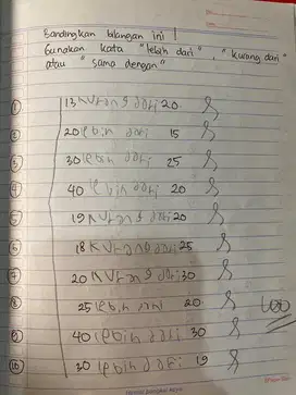 Les Private untuk Anak SD all subject