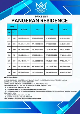 PANGERAN RESIDENCE CLUSTER DEPOK SURAT SHM