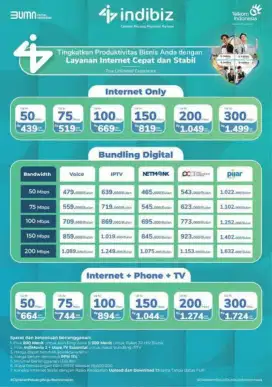Pemasangan Wifi IndiBiz
