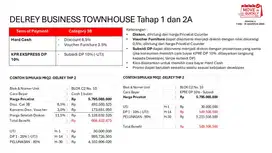 DELREY BIZTOWN BSD City, Strategis, 7x18 (138m2) 3 Lt, 5,4M sdh diskon