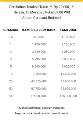 Jual Beli Buyback Antam Emas Batangan Logam Mulia Redmark Perhiasan