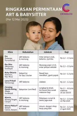 LOKER ART BABYSITTER CAREGIVER LANGSUNG MAJIKAN