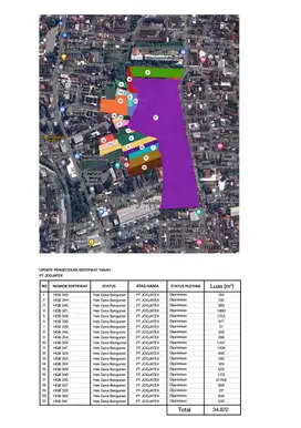 Ex pabrik murah ditengah kota Jogjakarta