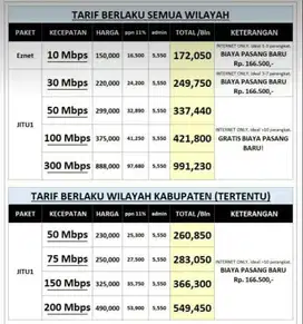 Promo Indihome Internet wifi murah Malang dan Batu
