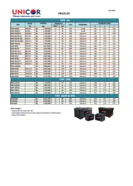 AKI MOTOR MOBIL GENSET AKI GOLF