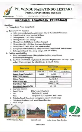 Loker pemanen kelapa sawit