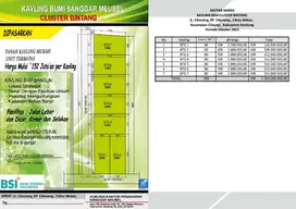Dijual Tanah kavling siap bangun cluster bintang cikoneng