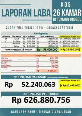Rumah Kost 26 Kamar Terisi P E N U H Dkt Kampus Trisakti, Tomang