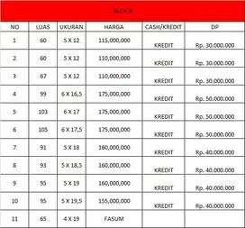 TANAH KAVLING PREMIUM LOKASI RANDUPADANGAN BATAS KOTA SURABAYA