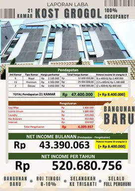 Dijual Cepat Kos Baru di Grogol, Jakarta Barat
