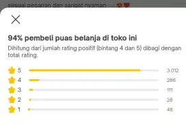 Dijual Toko Online Aktif di Tokopedia – Bonus Mesin Jahit & Bimbingan
