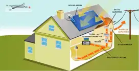Paket PLTS murah Solar Cell Solar PV Solar Photivoltaic