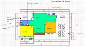 Harga murah SHM, One Gate System, Lingkungan Asri, aman & Strategis