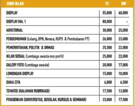 Pasang iklan kehilangan disemua media koran