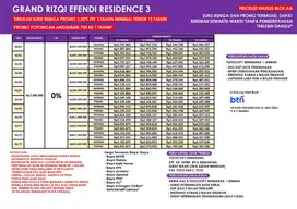 RUMAH DEKAT TOL SETU