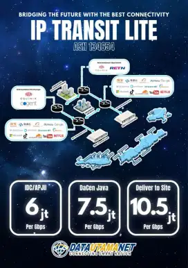 ISP, Warnet, Startup Surabaya, Sidoarjo & Sekitar Wajib Punya Ini!