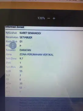 Dijual cepat tanah Jalan karet sawah jakarta