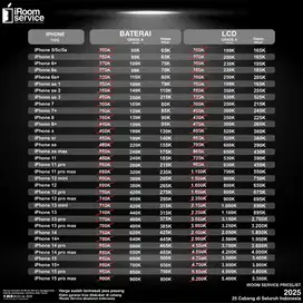 baterai lcd iPhone tersedia semua tipe promo