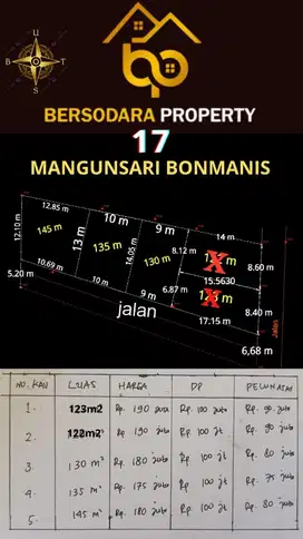 Tanah kavling dekat unnes di mangunsari gunungpati semarang