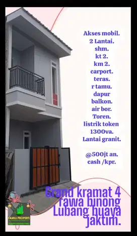Dinual Rumah Siap Bangun Dijakarta Timur