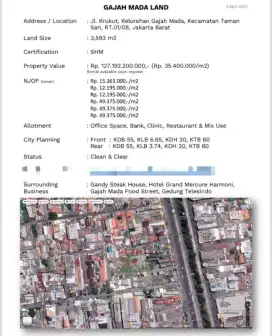 Di jual beberaoa kavlinv lokasi GAJAH MADA- TAMAN SARI