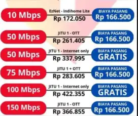 Jasa Pasang Modem Wifi Internet Indihome CBN FM MR Fiber Cepat