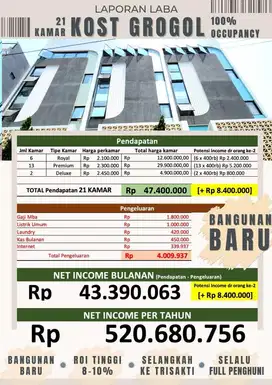 Harus Terjual Rumah Kos Kosan Murah Full Terisi Di Grogol Trisakti