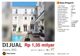 Dijual Rumah Siap Huni Modern Cluster Alesha House Vanya Park BSD