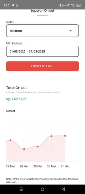 Take over usaha laundry kiloan milik pribadi