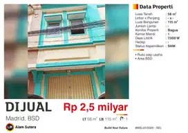 Dijual Ruko Siap Usaha SHM Dekat Sekolah Santa Ursula di BSD